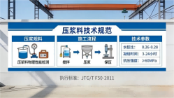 盐城本地工厂讲解：说一遍公路压浆料和铁路压浆料的区别
